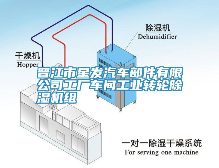 晉江市星發汽車部件有限公司工廠車間工業轉輪除濕機組