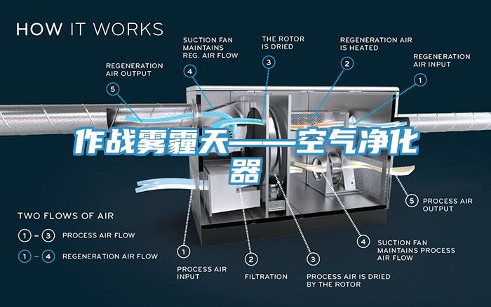 作戰霧霾天——空氣凈化器