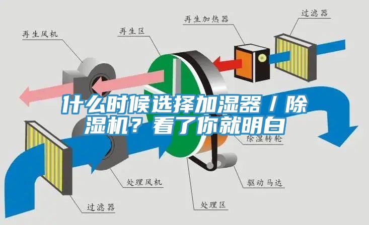 什么時候選擇加濕器／除濕機？看了你就明白