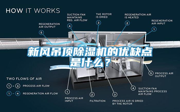 新風吊頂除濕機的優(yōu)缺點是什么？