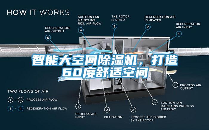 智能大空間除濕機(jī)，打造60度舒適空間