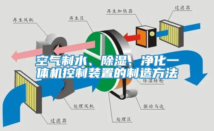 空氣制水、除濕、凈化一體機控制裝置的制造方法